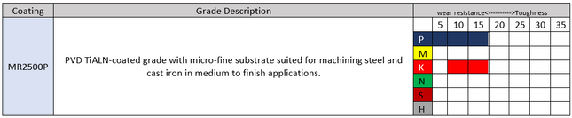 MRW APMT113508PDR/MR2500P