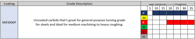 MRW TPKN2204PDR/MR3000P