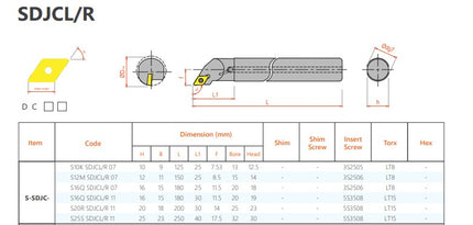 VAICO Internal tool Holder SDJC Type