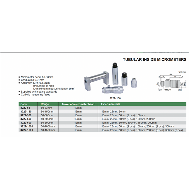 ID Micrometers – Block-To-Box