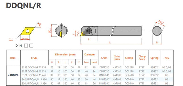 VAICO Internal Tool Holder DDQN Type