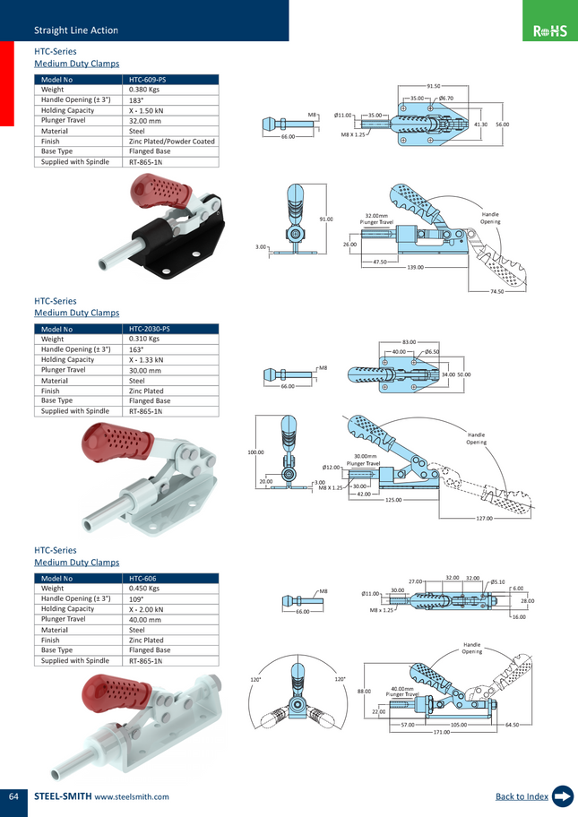 HTC-Series Medium Duty Clamps