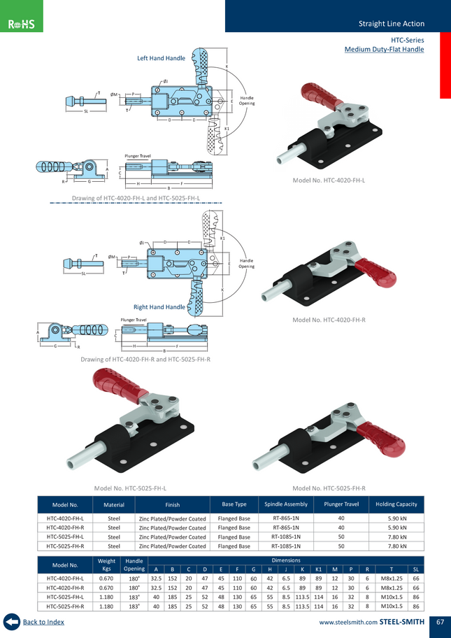 HTC-Series Medium Duty-Flat Handle