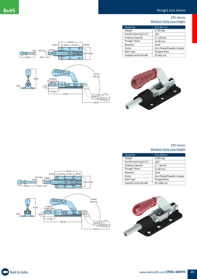 HTC-Series Medium Duty-Low Height