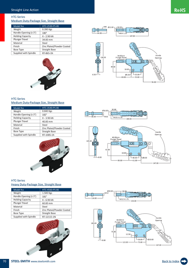 HTC-Series Medium Duty-Package Size, Straight Base