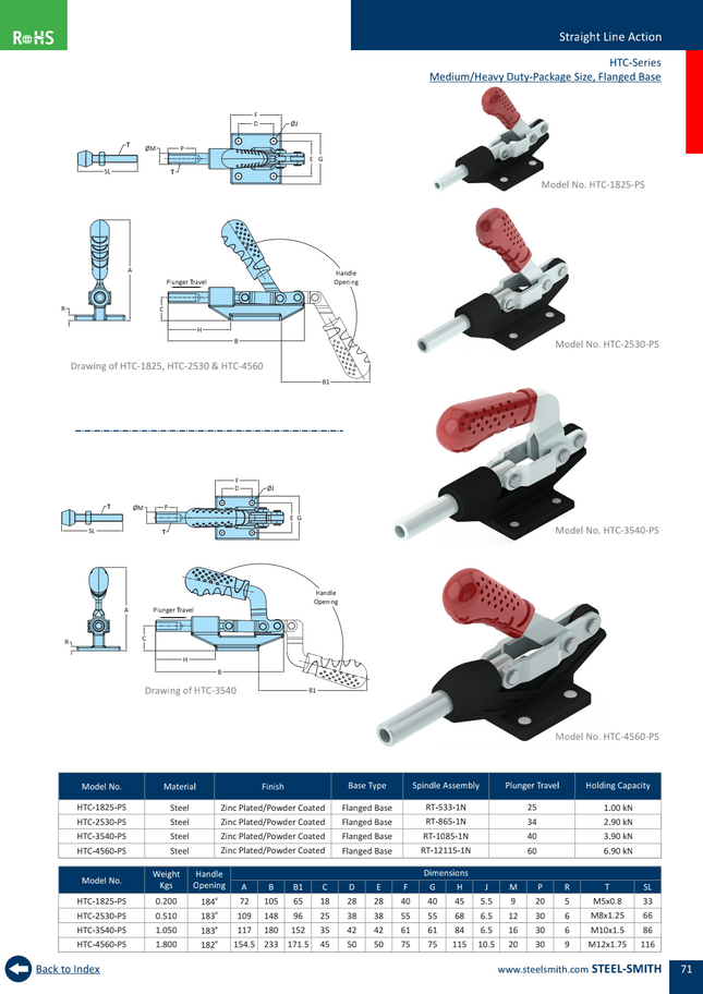 HTC-Series Medium/Heavy Duty-Package Size, Flanged Base