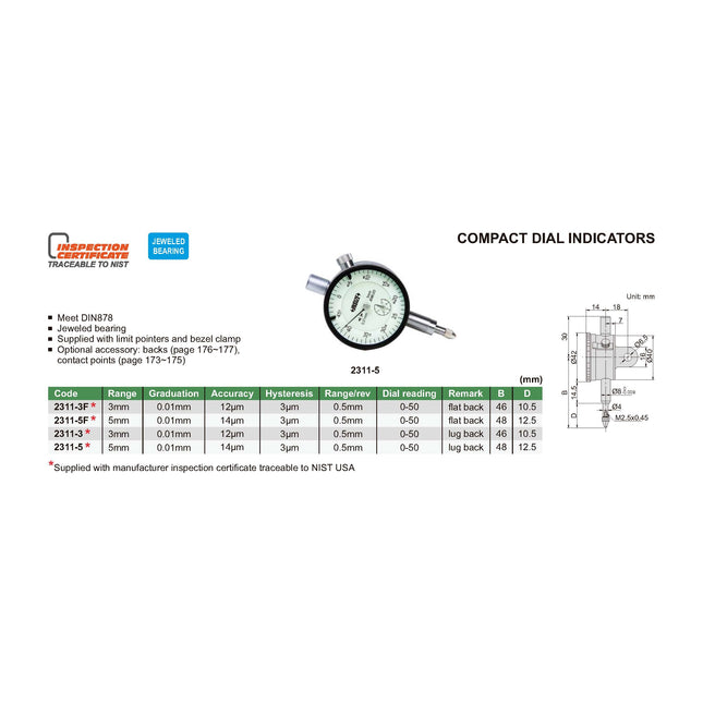 Dial Indicators – Block-To-Box