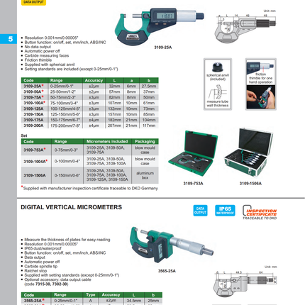 Insize Digital Outside Micrometers(Basic Type,Without Data Output)