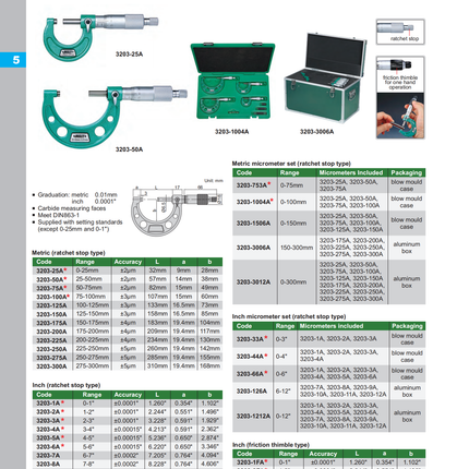 Insize Outside Micrometers