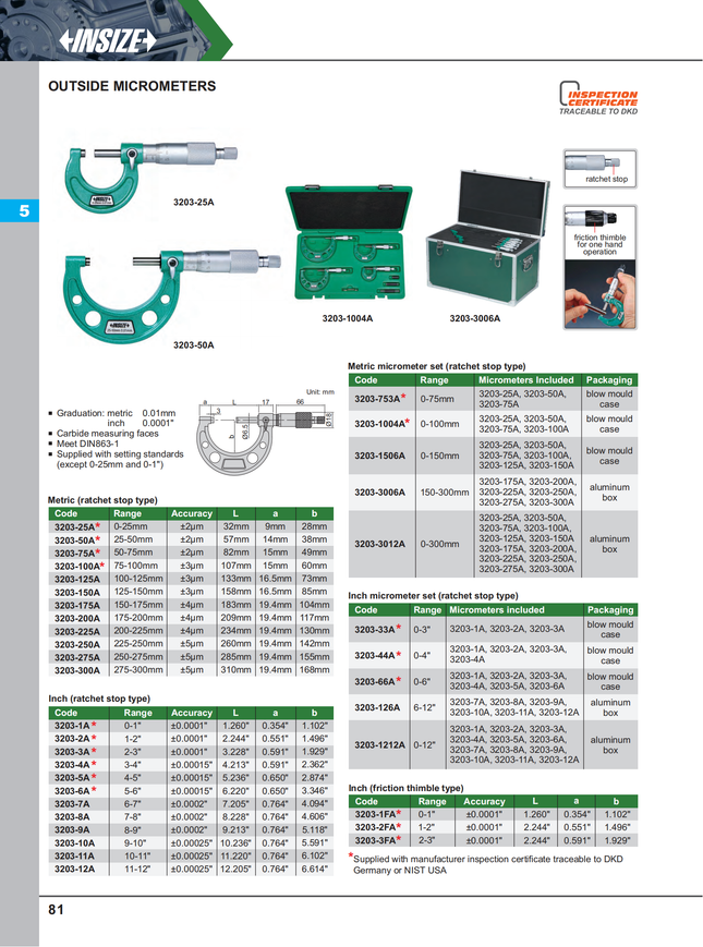 Insize Outside Micrometers