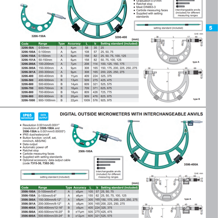 Insize Outside Micrometers WIth Interchangeable Anvils