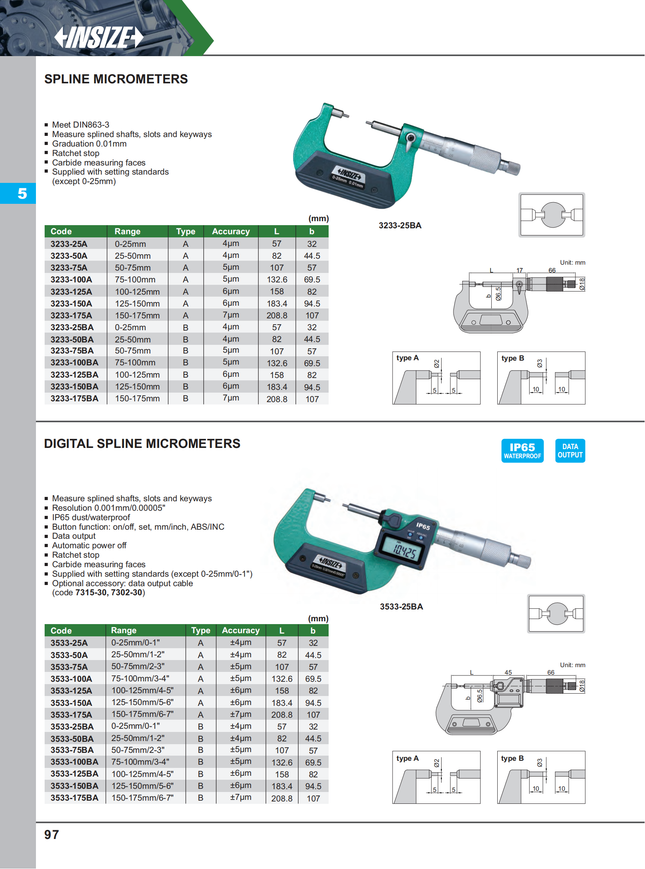 Insize Spline Micrometer