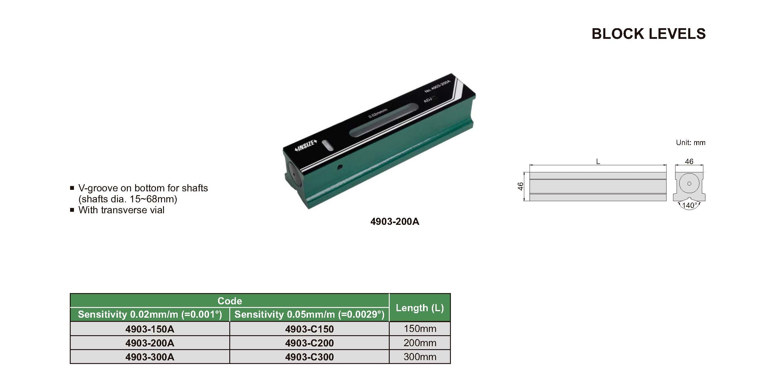 Insize Short Block Insize Block Levels – Block-To-Box