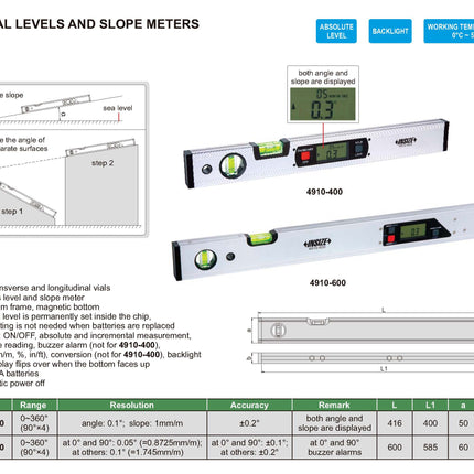 Insize Digital Levels and Slope Meters