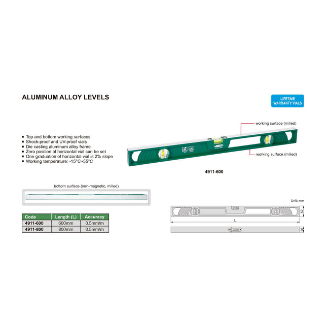 Scales, Levels, Edges & Protractors – Block-To-Box