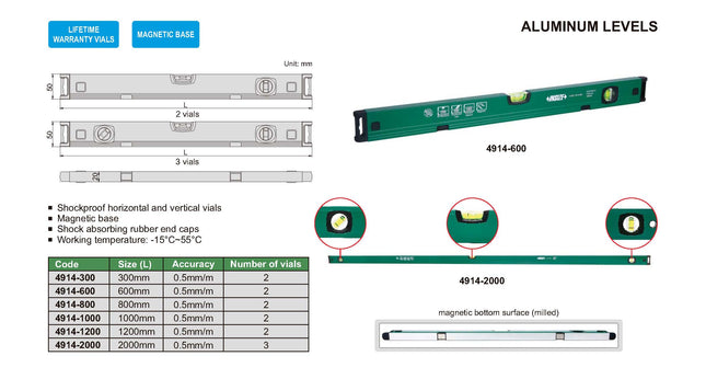 Insize Alluminum Levels