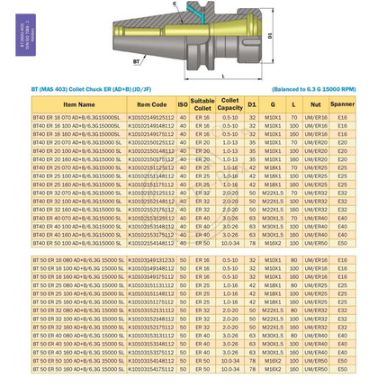 KTA BT40 Collet Chuck ER-M Type(AD+B)