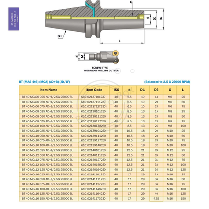 KTA BT40 Milling Cutting Arbor(AD+B)