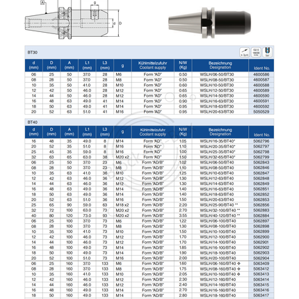 BILZ BT30 Weldon Type Endmill Holder(AD)