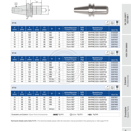 BILZ BT50 Slim Hi-Power Milling Chuck