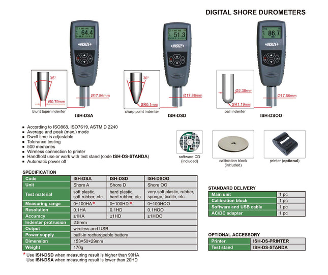 Insize Digital Shore Durometers