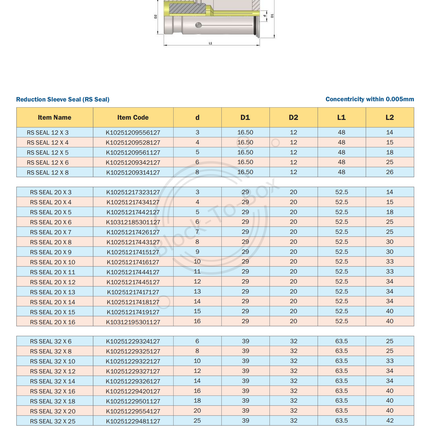 KTA Reduction Sleeve Seal For Hydraulic Expansion Chuck-RS Seal 12