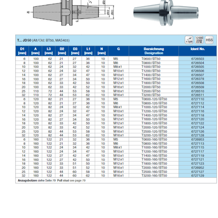 Bilz Shrink Fit Holders (BT50)