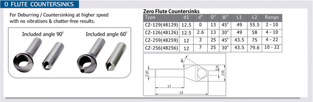 CP Zero Flute Countersinks