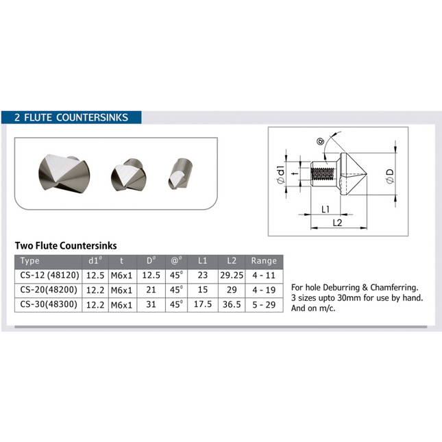 Countersinks – Block-To-Box