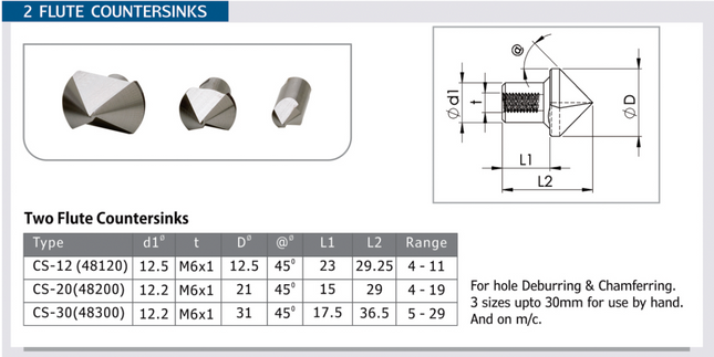 CP 2 Flute Countersinks