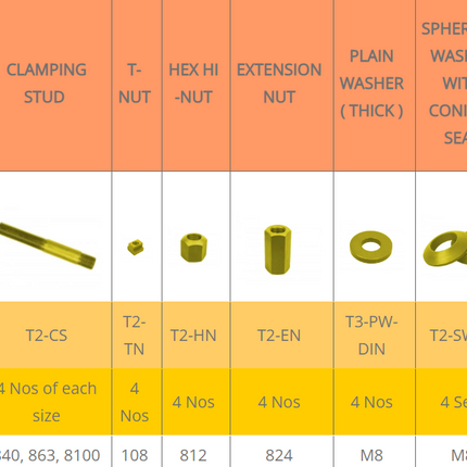 CLAMPING KIT FOR EDM WIRECUT MACHINES