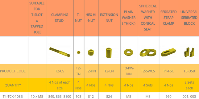 CLAMPING KIT FOR EDM WIRECUT MACHINES