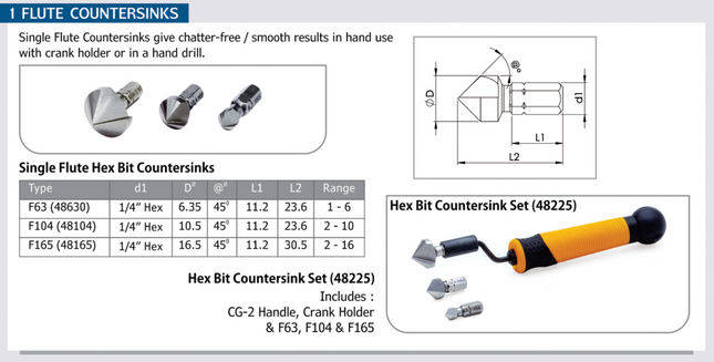 CP Hex Bit Countersinks