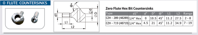 CP Hex Bit Countersinks