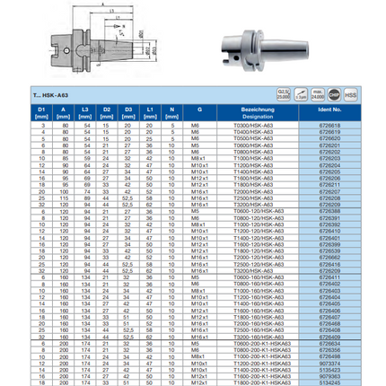 Bilz Shrink Fit Holders (HSK-63)