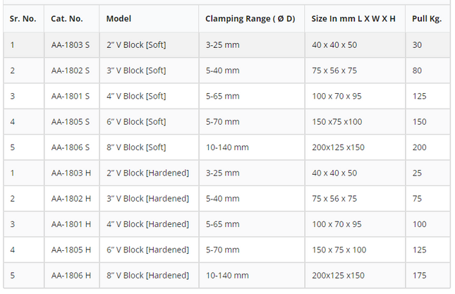 Crystal Magnetic 'V' Blocks Series AA-180-PAIR