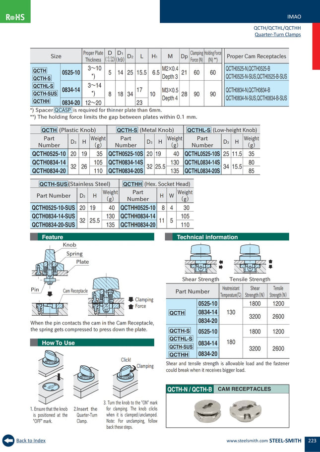 IMAO Quarter-Turn Clamps