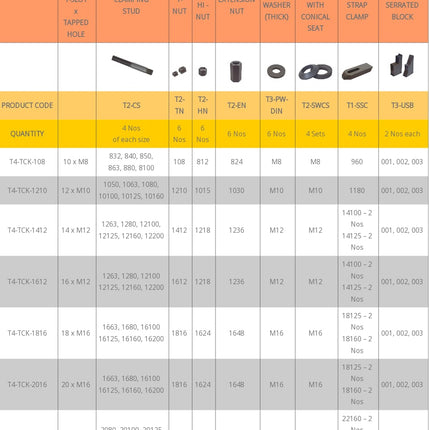 CLAMPING KITS [70 PIECES]