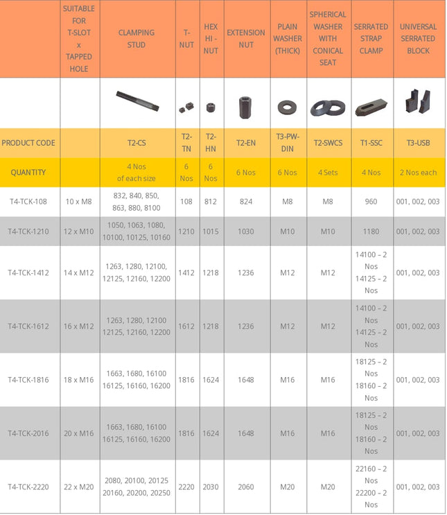 CLAMPING KITS [70 PIECES]