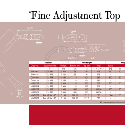 Noga Dial Stand (FAT)