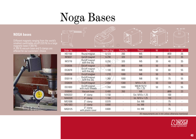 Noga Dial Stand Base