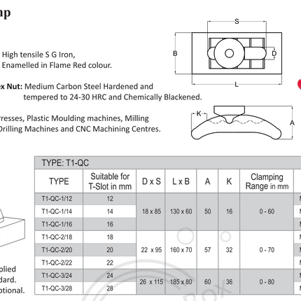 Tisa Quick Clamp