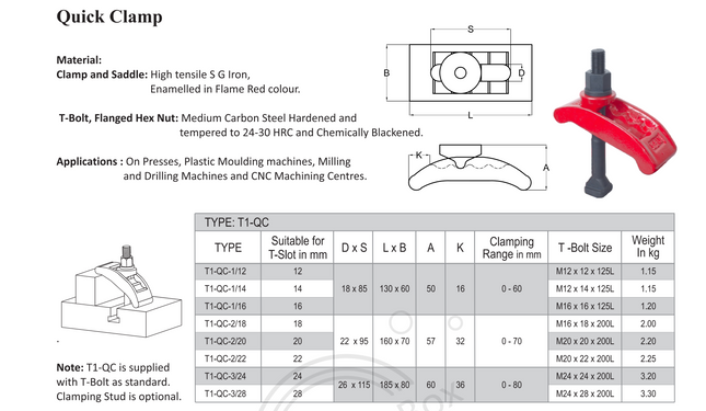 Tisa Quick Clamp