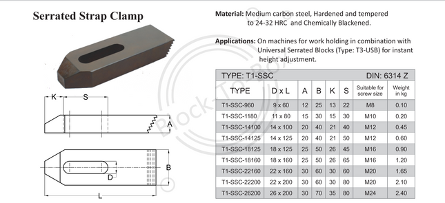 Tisa Serrated Strap Clamp