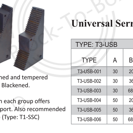 Tisa Universal Serrated Block