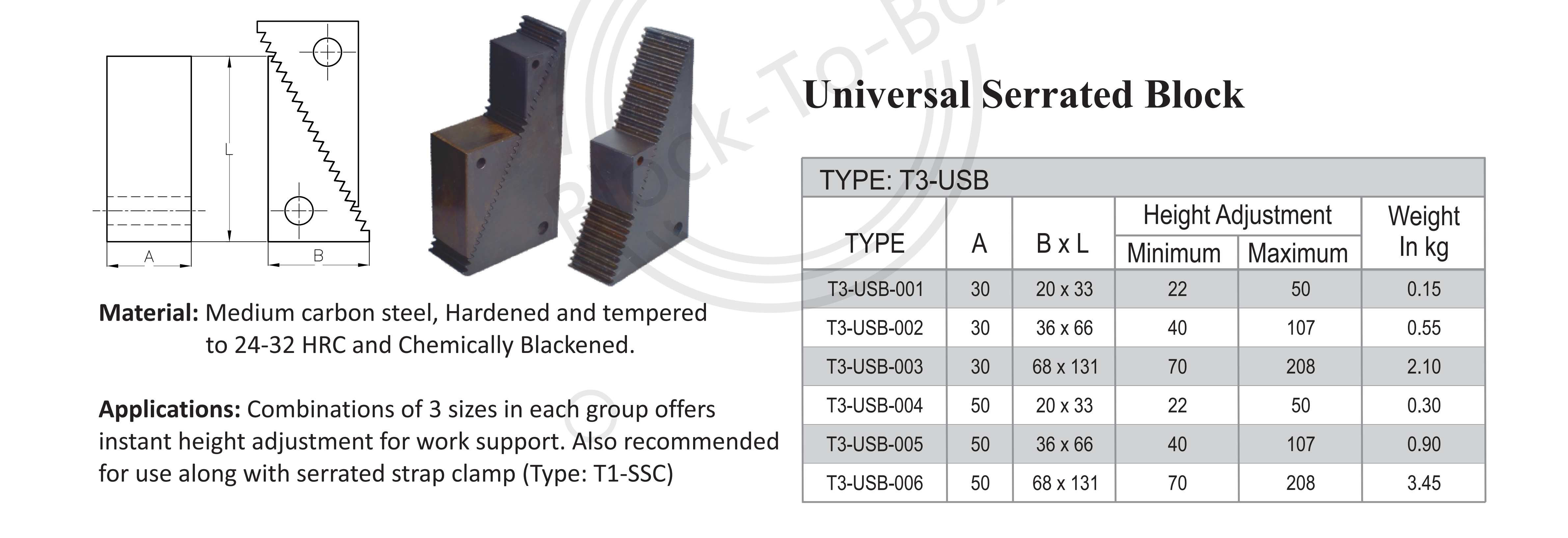 Tsa Rectangular Block Tisa Universal Serrated Block – Block-To-Box