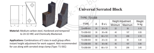 Tisa Universal Serrated Block